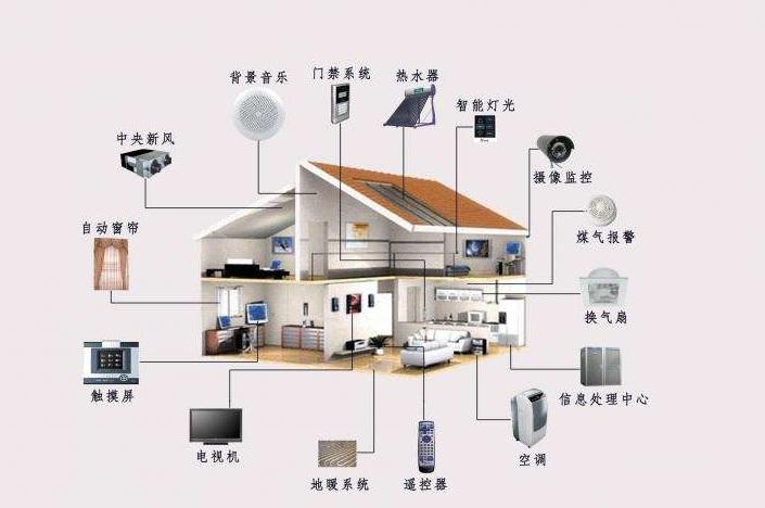 人工智能電視 開啟互聯網電視的“第二春”還是深化安全挑戰？